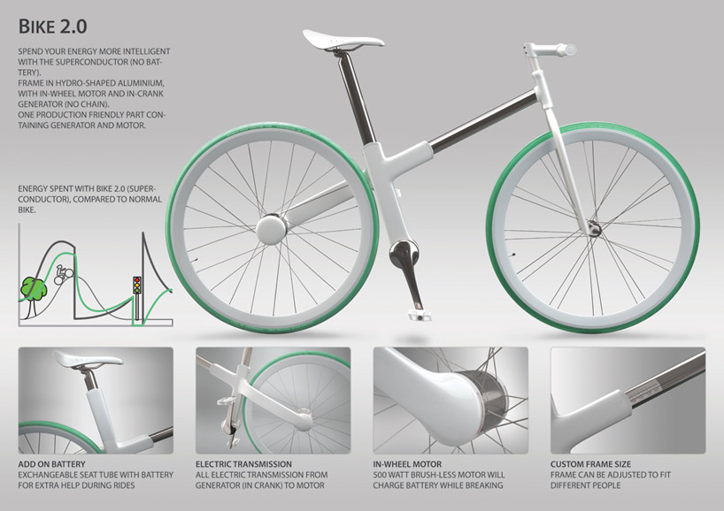 Picasso Lodge jern Bike 2.0 vinder af Seoul Cycle Design Competition – CYKELPORTALEN